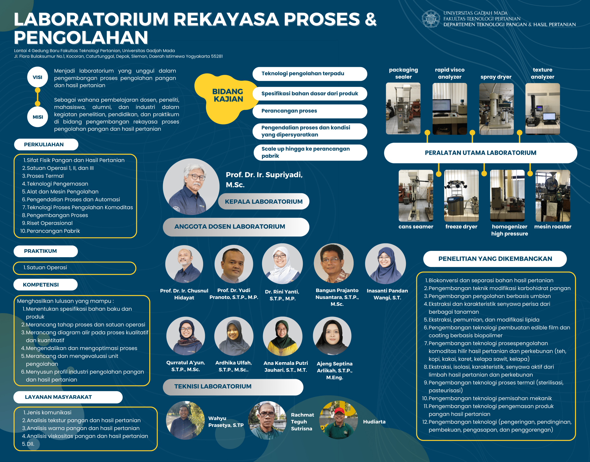 Lab Rekayasa Proses Pengolahan Departemen Teknologi Pangan Dan Hasil