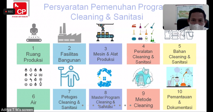 Kuliah Tamu Sanitasi Industri Pangan: Penerapan Sanitasi Di Pemotongan ...